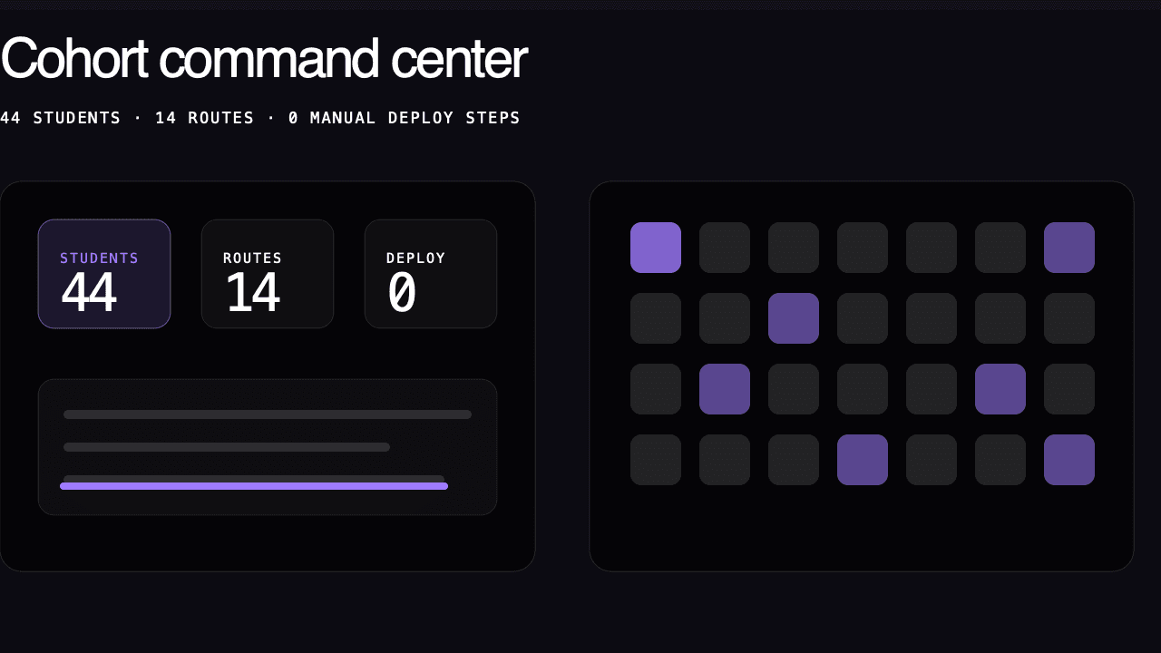 GCCP product capture